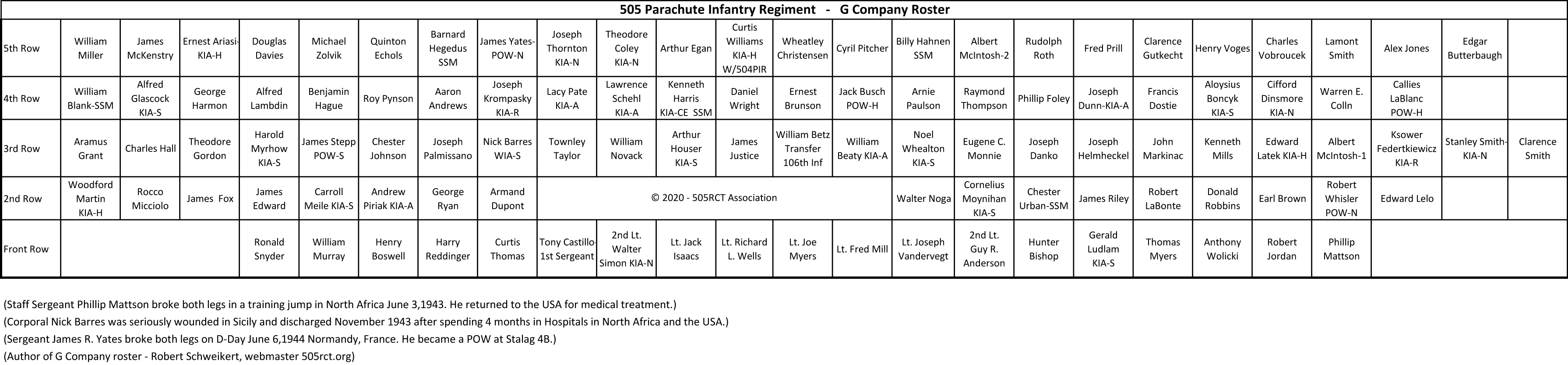 G company roster